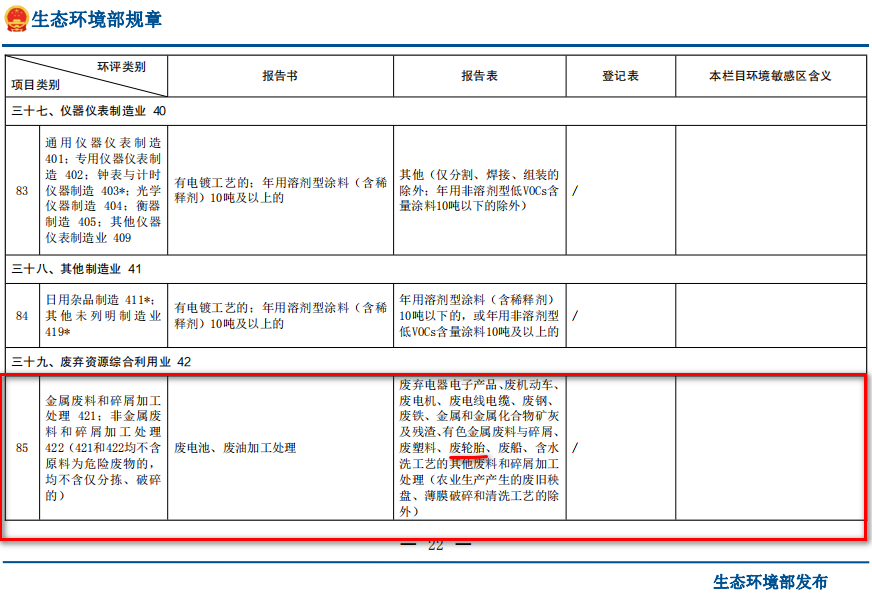 廢輪胎煉油環評類別